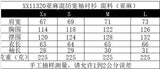 Spring And Summer New Women's Fashion Casual Collar Striped Wide-Sleeved